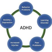 ADHD Connection to Other Mental Health Conditions