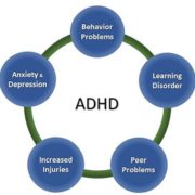 ADHD Connection to Other Mental Health Conditions