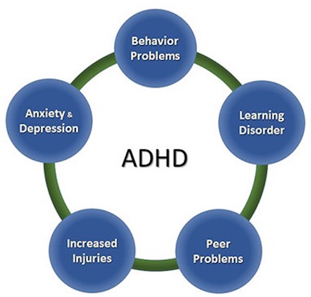 ADHD Connection to Other Mental Health Conditions