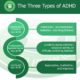 Psychologists & Brain Injury Specialists | Pathways Neuropsychology Associates | Psychologists | Toms River, Manahawkin, Freehold, NJ | types of ADHD and What’s the difference between ADD and ADHD