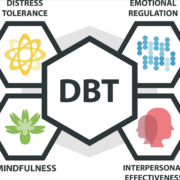 What is Dialectical Behavior Therapy (DBT)?