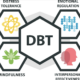 What is Dialectical Behavior Therapy (DBT)?